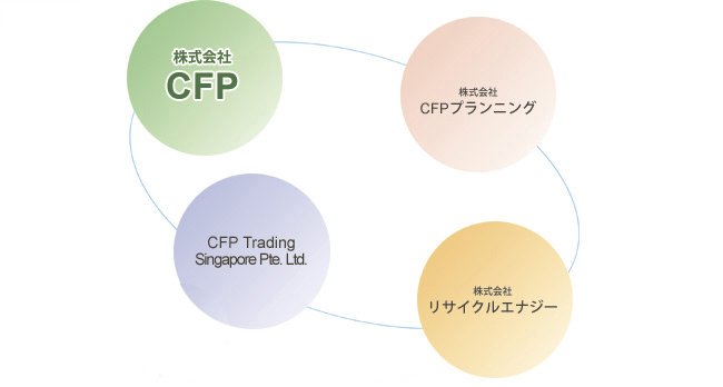 グループ構成図