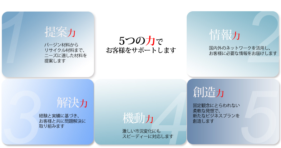 5つの力