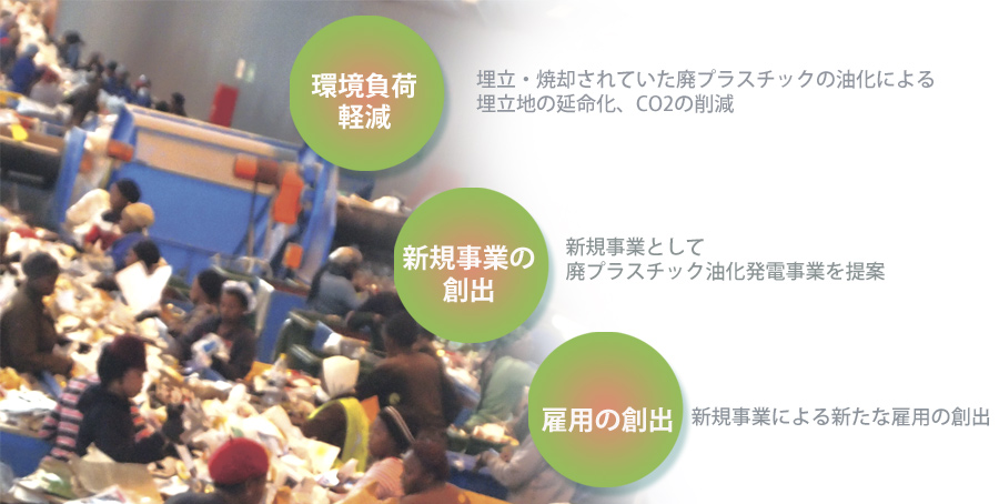 油化装置事業展開のビジョン