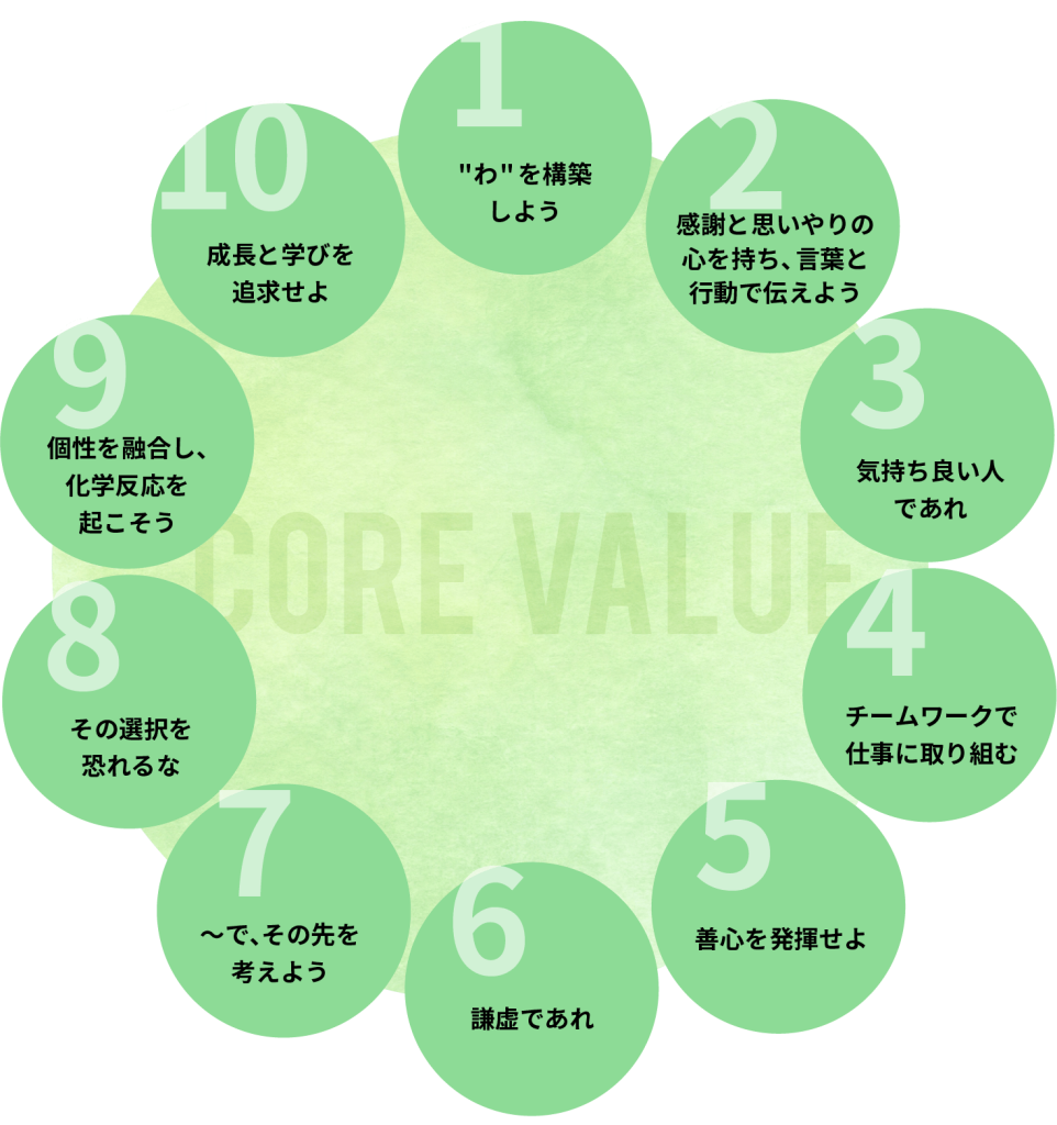 CORE VALUE