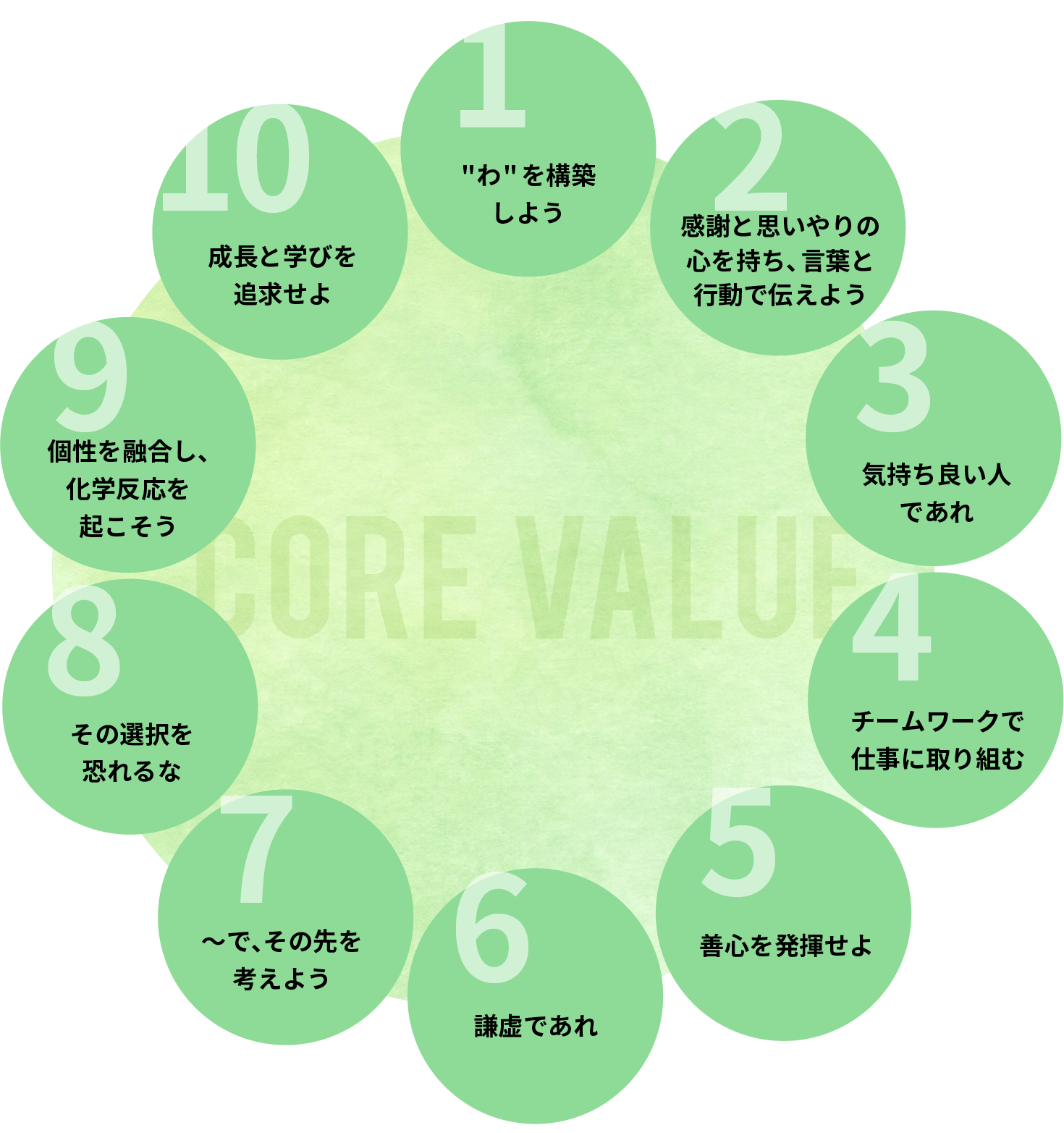 CORE VALUE